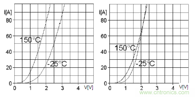 二極管串聯(lián)請(qǐng)注意均壓，并聯(lián)請(qǐng)注意均流！