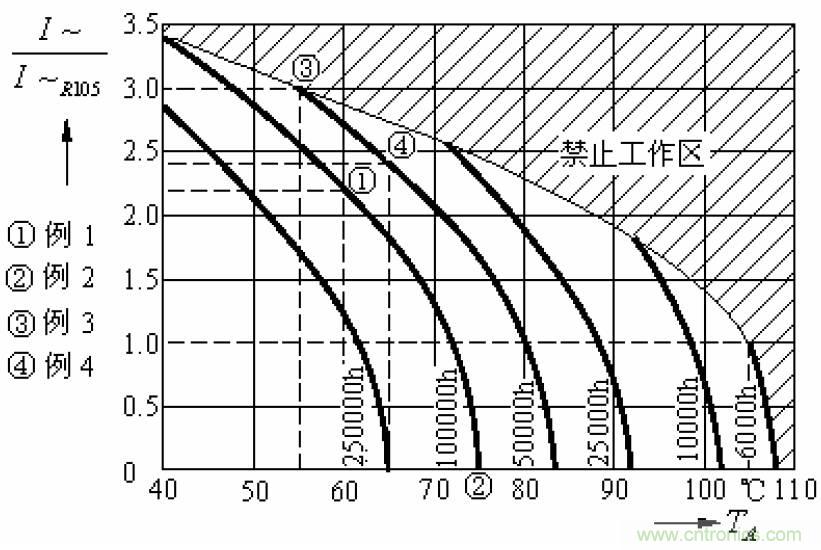 電解電容失效機(jī)理、壽命推算、防范質(zhì)量陷阱！