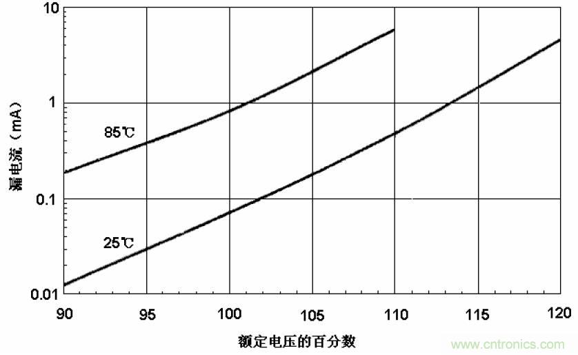 電解電容失效機(jī)理、壽命推算、防范質(zhì)量陷阱！