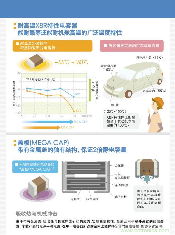 看漫畫(huà)，學(xué)電容
