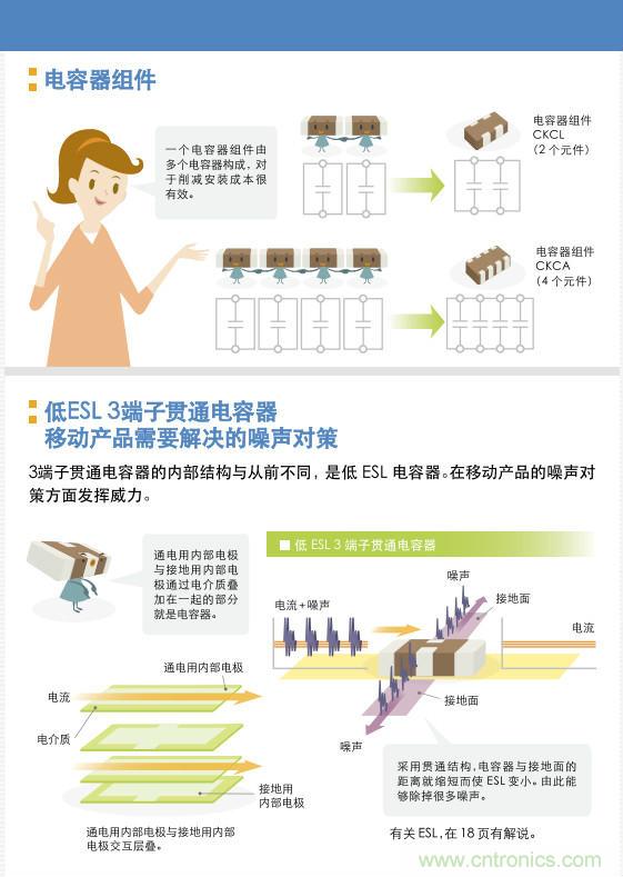 看漫畫(huà)，學(xué)電容