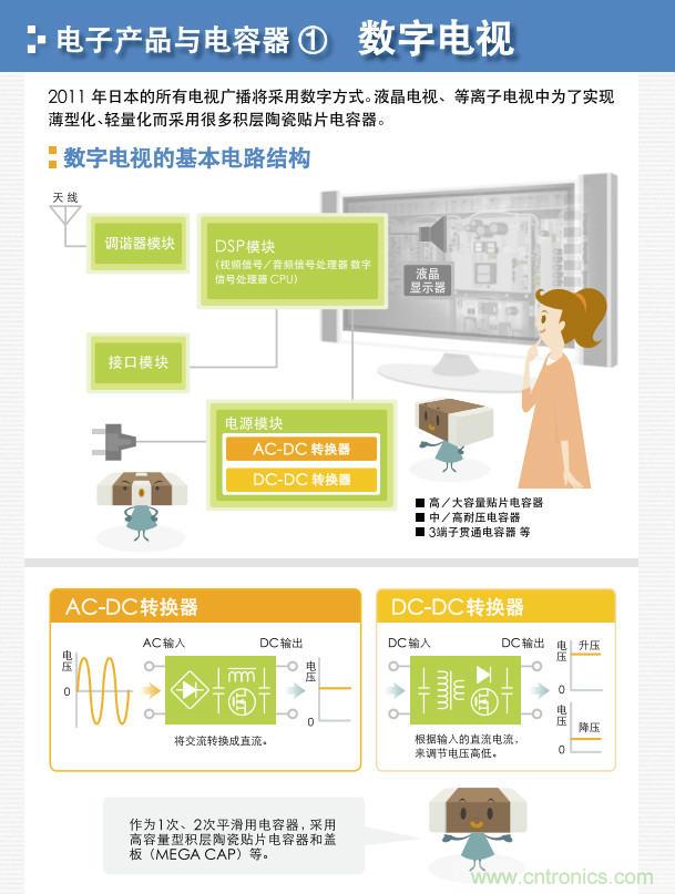 看漫畫(huà)，學(xué)電容