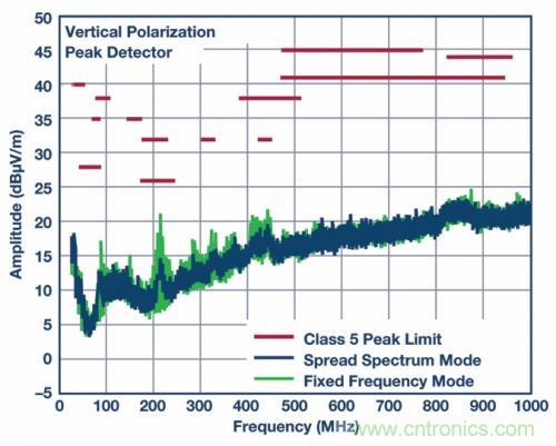 自動駕駛汽車&mdash;&mdash; 電源系統(tǒng)能勝任嗎？