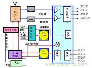 高頻、射頻傻傻分不清楚？
