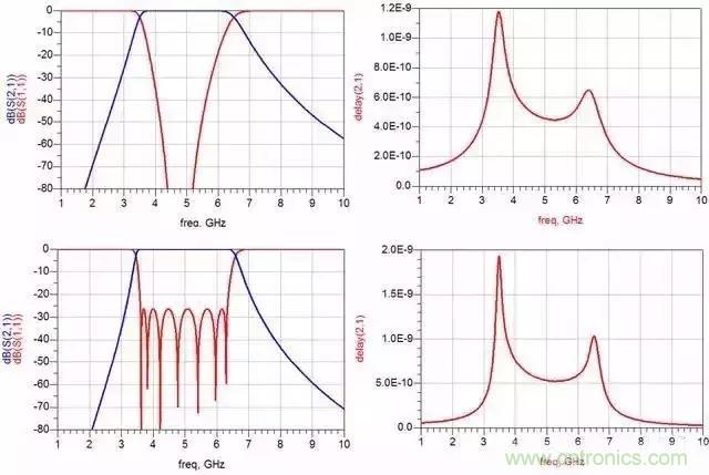 詳解濾波器分類(lèi)、技術(shù)參數(shù)及部分種類(lèi)介紹