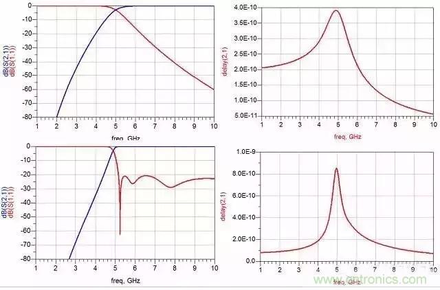 詳解濾波器分類(lèi)、技術(shù)參數(shù)及部分種類(lèi)介紹