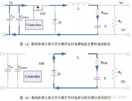 開(kāi)關(guān)電源該如何配置合適的電感？
