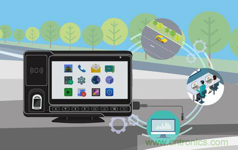 盤點汽車產(chǎn)業(yè)發(fā)展成果，CITE2019交年終答卷，指未來發(fā)展之路