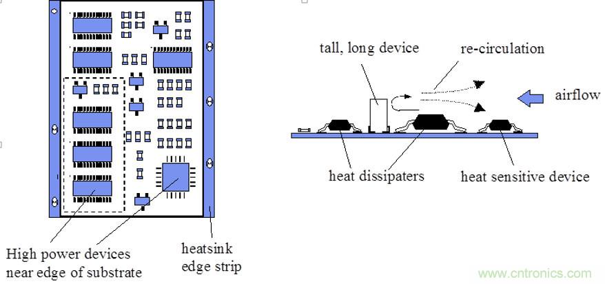 你可以用這10種方法來為你的PCB散熱！