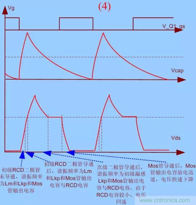 開關(guān)電源從分析&rarr;計(jì)算&rarr;仿真
