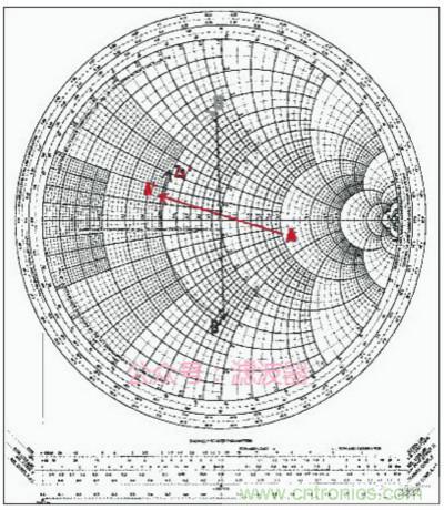 阻抗匹配與史密斯圓圖，這是我見過最詳盡的版本