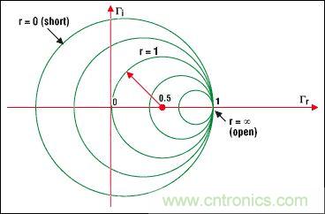 阻抗匹配與史密斯圓圖，這是我見過最詳盡的版本