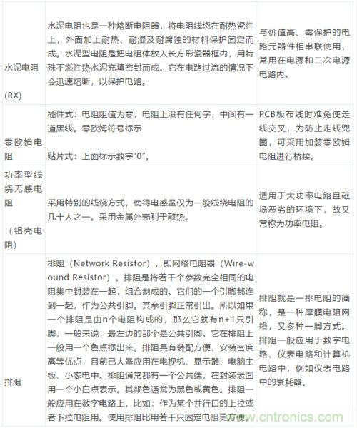 基礎(chǔ)知識(shí)篇&mdash;&mdash;電阻