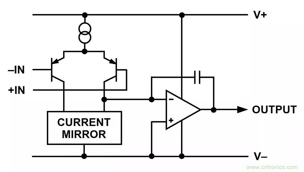 教你如何掌握IC放大器中那些&ldquo;去耦&rdquo;、&ldquo;接地&rdquo;