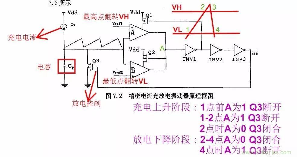 開關(guān)電源IC內(nèi)部電路解析！