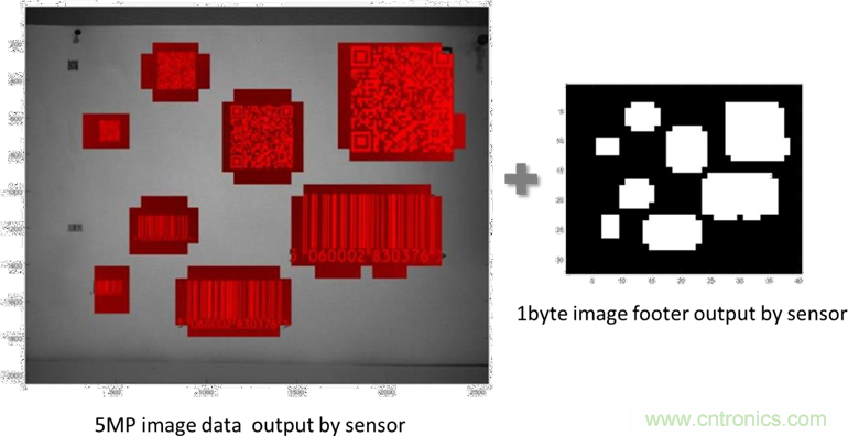 汽車控制器中更智能的電路保護？試試eFuse