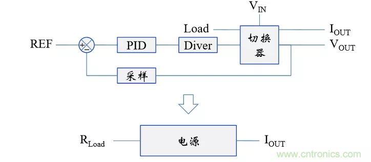 考驗開關電源性能的&ldquo;7個&rdquo;概念