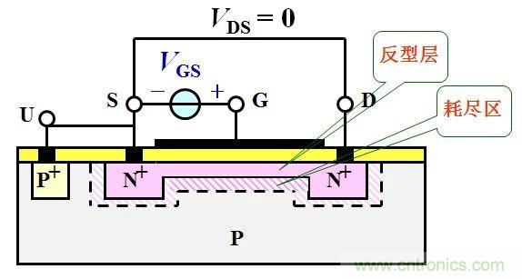 硬件開發(fā)，我想和MOS管聊聊