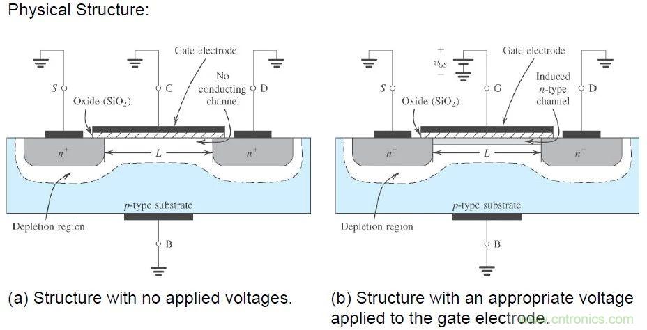 硬件開發(fā)，我想和MOS管聊聊