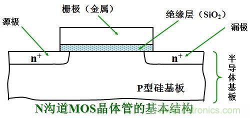 硬件開發(fā)，我想和MOS管聊聊