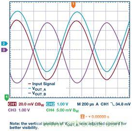 新玩法解鎖！全差分輸出還能這么實(shí)現(xiàn)？