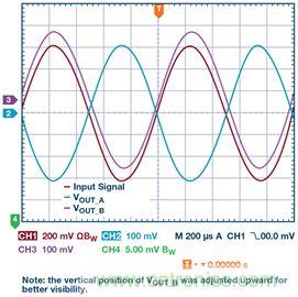 新玩法解鎖！全差分輸出還能這么實(shí)現(xiàn)？