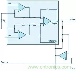 新玩法解鎖！全差分輸出還能這么實(shí)現(xiàn)？