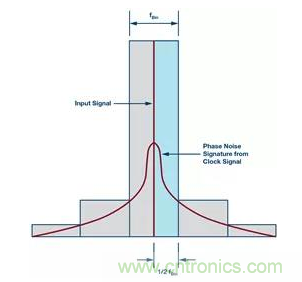如何正確設(shè)計(jì)高性能轉(zhuǎn)換器？你想知道的方法要點(diǎn)都在這？