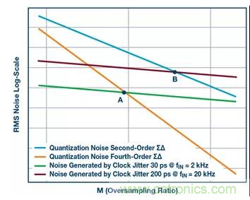 如何正確設(shè)計(jì)高性能轉(zhuǎn)換器？你想知道的方法要點(diǎn)都在這？