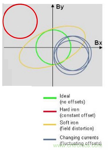 傳感器數(shù)據(jù)融合：提升增強(qiáng)游戲、導(dǎo)航和VR用戶體驗(yàn)的關(guān)鍵組件