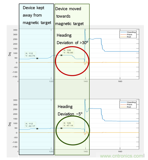 傳感器數(shù)據(jù)融合：提升增強(qiáng)游戲、導(dǎo)航和VR用戶體驗(yàn)的關(guān)鍵組件