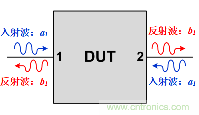 S參數(shù)究竟是什么？