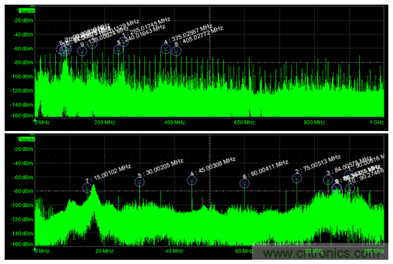如何克服電源軌噪聲測量中的挑戰(zhàn)？
