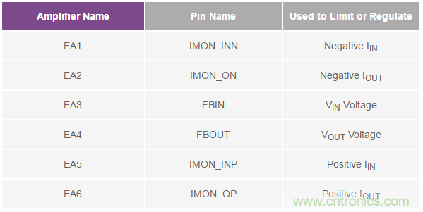 如何搞定汽車雙電池冗余？這款雙向DC/DC控制器值得信賴！