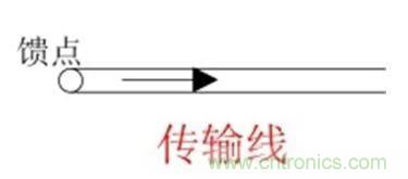 無線模塊的天線性能如何優(yōu)化？