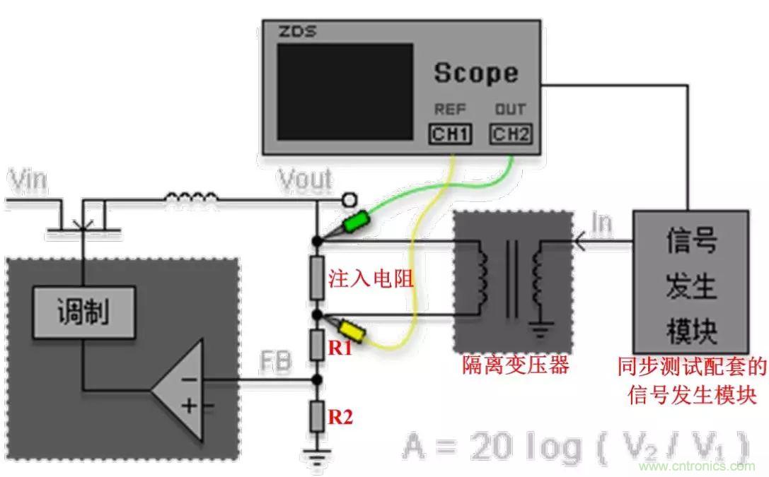 不只是一臺示波器！電源分析插件你真的會用了嗎？