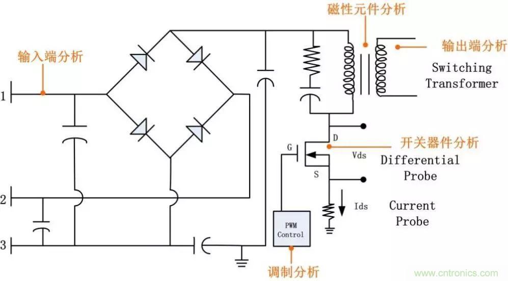 不只是一臺示波器！電源分析插件你真的會用了嗎？