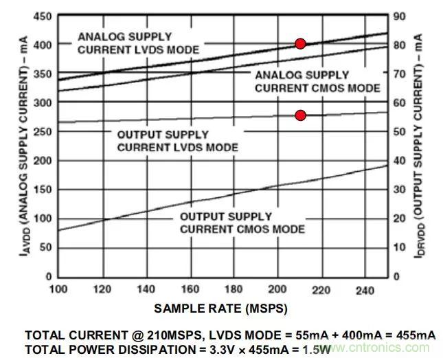 夏日炎炎，電路散熱技巧你都Get到?jīng)]有？