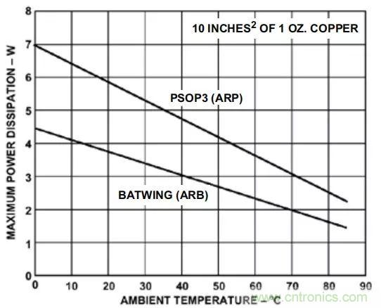 夏日炎炎，電路散熱技巧你都Get到?jīng)]有？