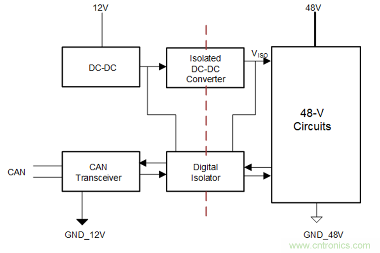 簡化HEV 48V系統(tǒng)的隔離CAN、電源接口