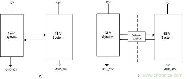 簡化HEV 48V系統(tǒng)的隔離CAN、電源接口