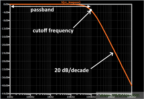 無源RC濾波器，看文了解一下
