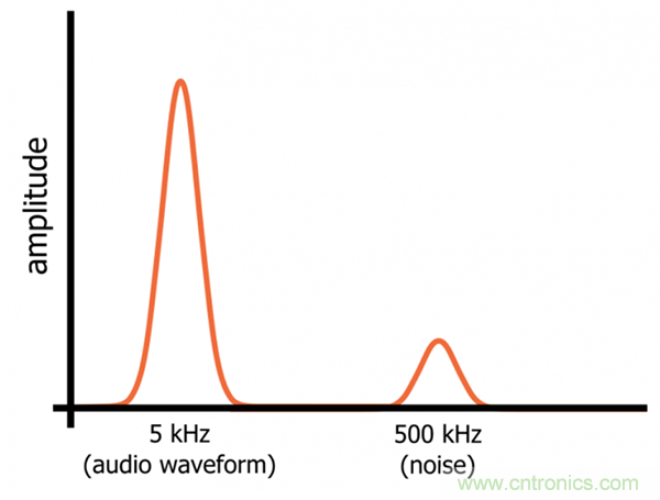 無源RC濾波器，看文了解一下