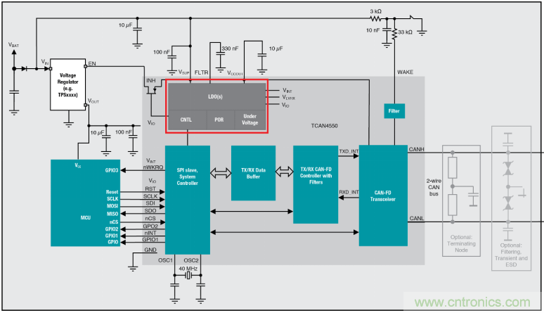 SBC基礎(chǔ)課程&mdash;&mdash;CAN/LIN SBC初學(xué)者指南