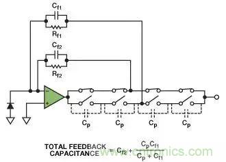 如何在實(shí)現(xiàn)高帶寬和低噪聲的同時(shí)確保穩(wěn)定性？（二）