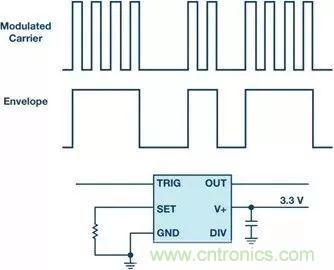 正確的時序很關(guān)鍵，這個小眾的解決方案很可靠