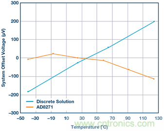 差動放大器：我們的目標是&ldquo;少花錢，多辦事！&rdquo;