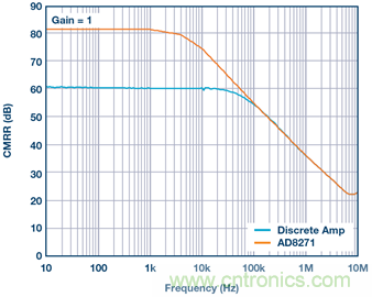 差動放大器：我們的目標是&ldquo;少花錢，多辦事！&rdquo;