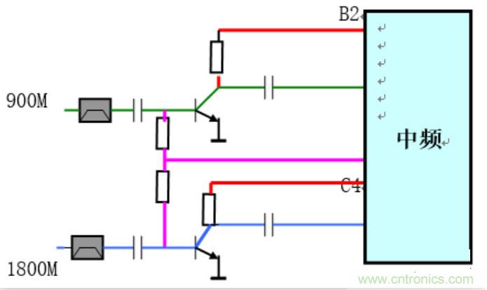 從原理到產(chǎn)業(yè)現(xiàn)狀，一文讀懂射頻芯片