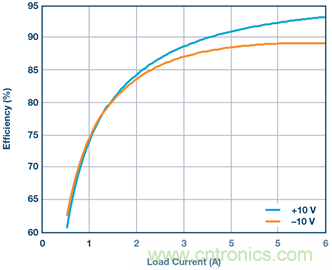 【干貨】基于常見(jiàn)降壓轉(zhuǎn)換器的雙極性、單路輸出、可調(diào)節(jié)電源